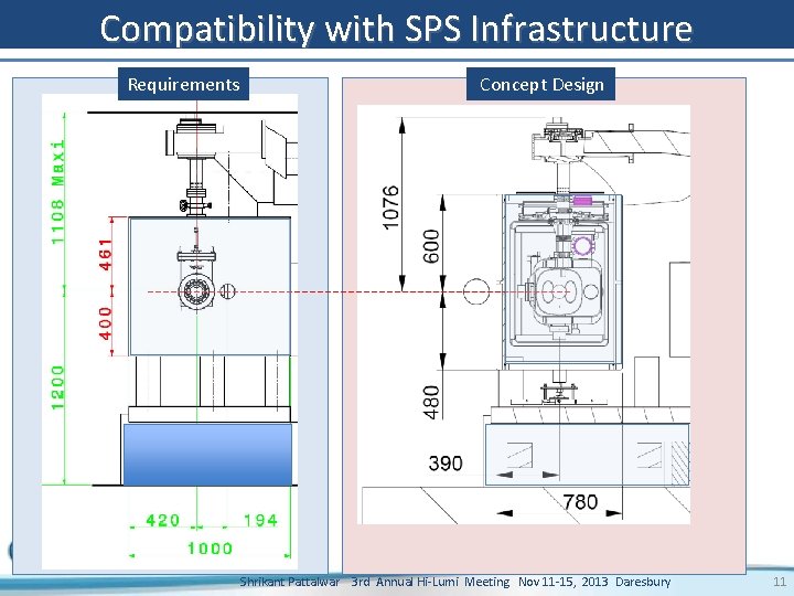 Compatibility with SPS Infrastructure Requirements Concept Design Shrikant Pattalwar 3 rd Annual Hi-Lumi Meeting