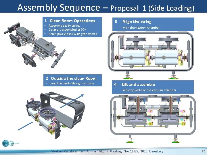 Assembly Sequence – Proposal 1 Clean Room Operations • Assemble cavity string • Couplers