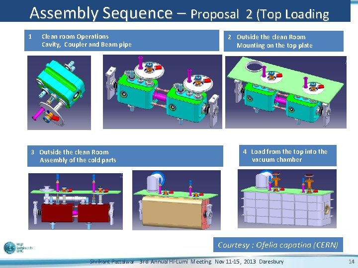 Assembly Sequence – Proposal 1 Clean room Operations Cavity, Coupler and Beam pipe 3