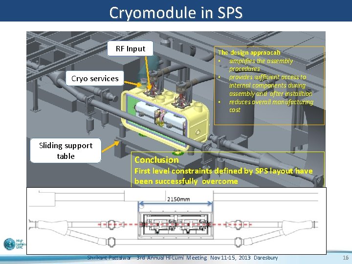 Cryomodule in SPS RF Input Cryo services Sliding support table The design appraocah •