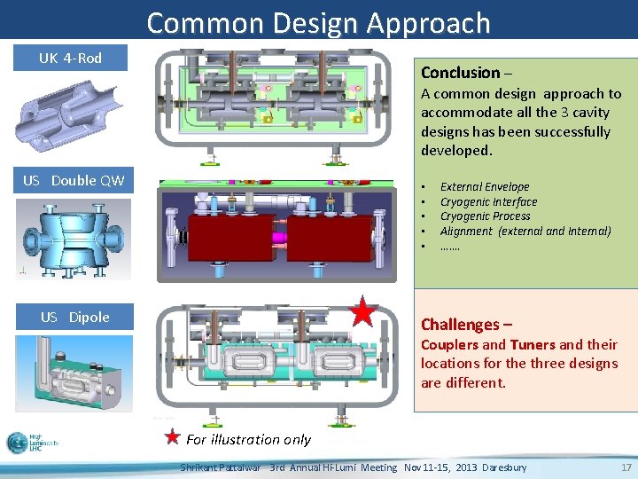 Common Design Approach UK 4 -Rod Conclusion – A common design approach to accommodate