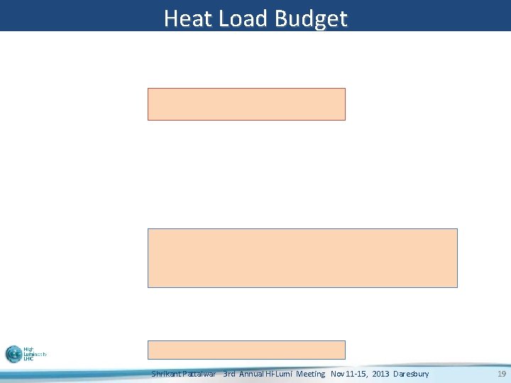 Heat Load Budget Shrikant Pattalwar 3 rd Annual Hi-Lumi Meeting Nov 11 -15, 2013