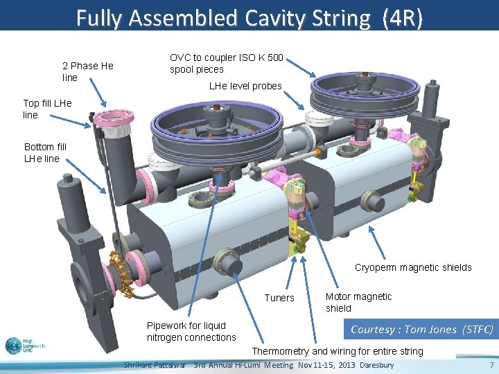 Fully Assembled Cavity String (4 R) 2 Phase He line OVC to coupler ISO