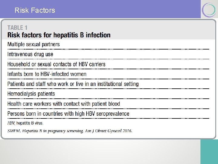 Risk Factors 