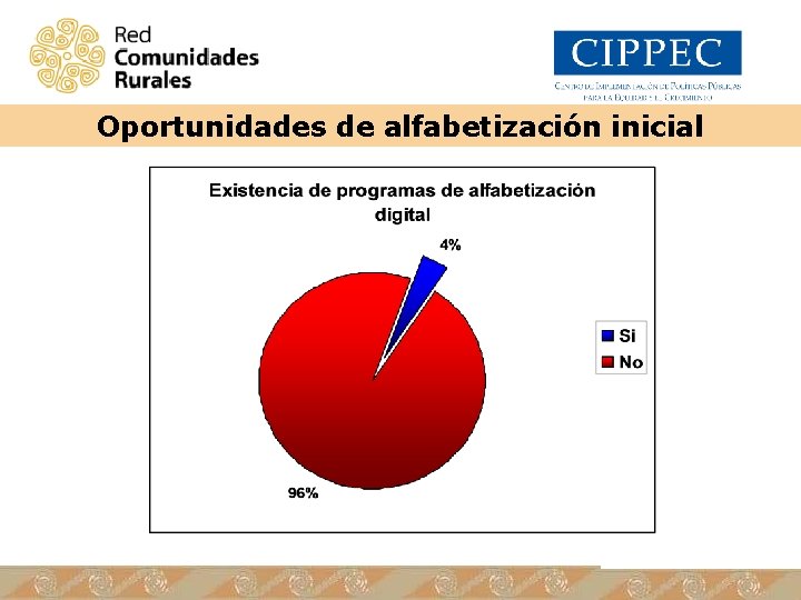 Oportunidades de alfabetización inicial 