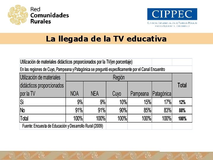 La llegada de la TV educativa 