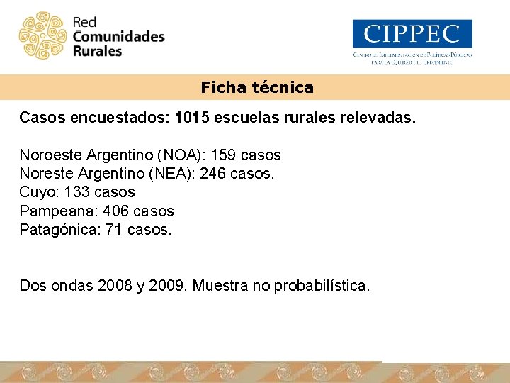 Ficha técnica Casos encuestados: 1015 escuelas rurales relevadas. Noroeste Argentino (NOA): 159 casos Noreste