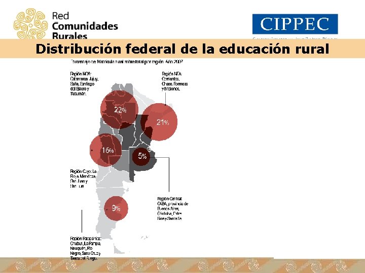 Distribución federal de la educación rural 