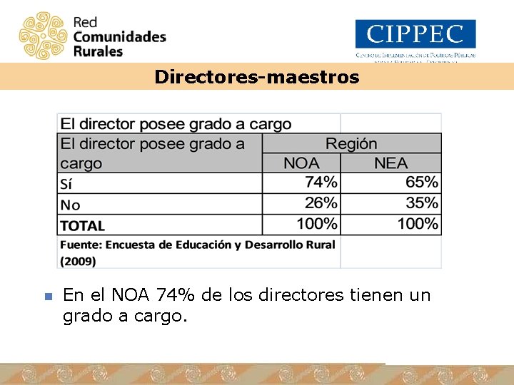 Directores-maestros n En el NOA 74% de los directores tienen un grado a cargo.