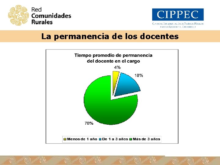 La permanencia de los docentes 