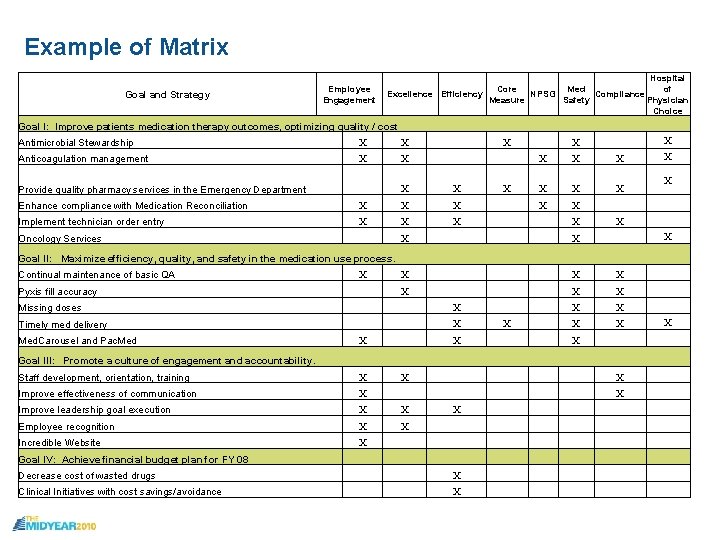 Example of Matrix Goal and Strategy Employee Engagement Hospital of Core Med Excellence Efficiency