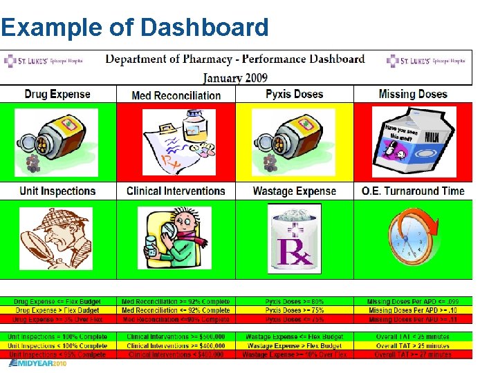 Example of Dashboard 