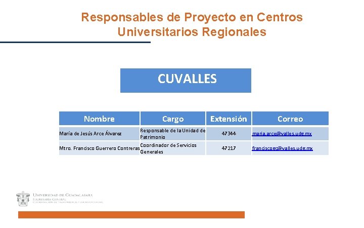 Responsables de Proyecto en Centros Universitarios Regionales CUVALLES Nombre Cargo Responsable de la Unidad