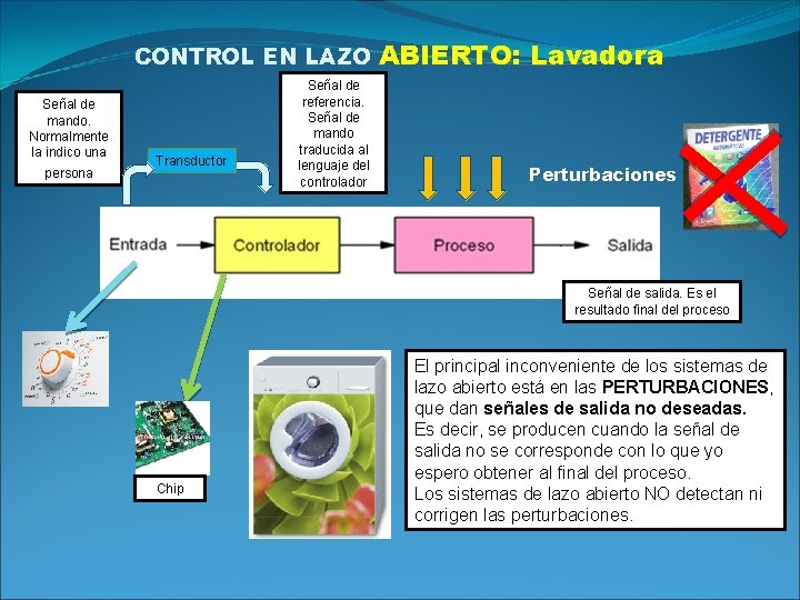 CONTROL EN LAZO Señal de mando. Normalmente la indico una persona Transductor Señal de