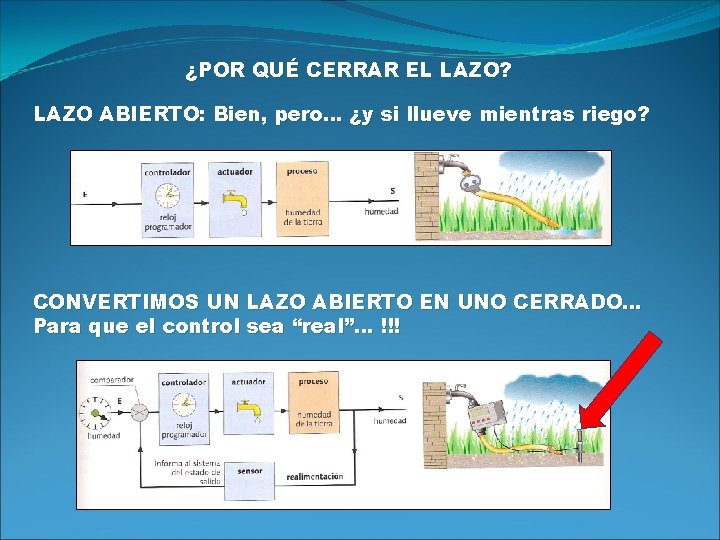 ¿POR QUÉ CERRAR EL LAZO? LAZO ABIERTO: Bien, pero… ¿y si llueve mientras riego?