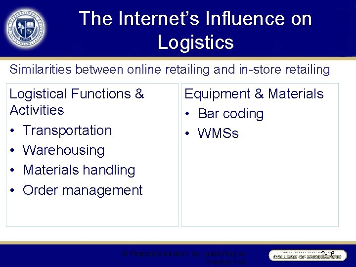 The Internet’s Influence on Logistics Similarities between online retailing and in-store retailing Logistical Functions