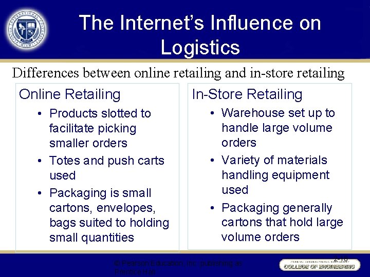 The Internet’s Influence on Logistics Differences between online retailing and in-store retailing Online Retailing