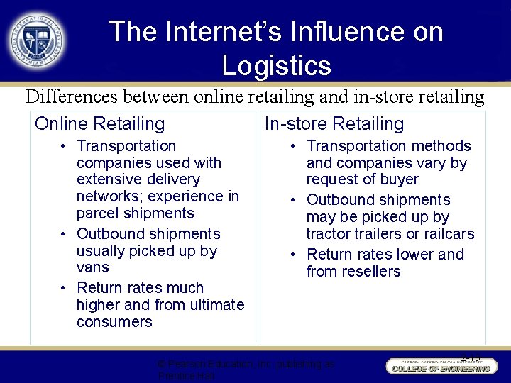 The Internet’s Influence on Logistics Differences between online retailing and in-store retailing Online Retailing