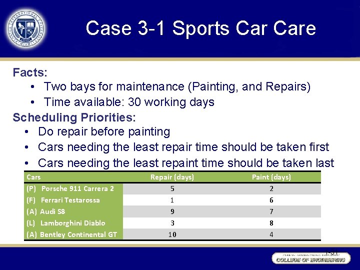 Case 3 -1 Sports Care Facts: • Two bays for maintenance (Painting, and Repairs)
