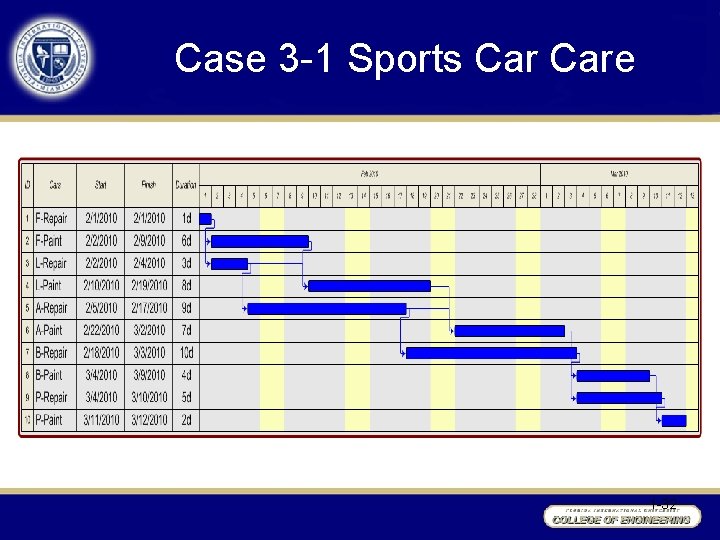 Case 3 -1 Sports Care 1 -32 