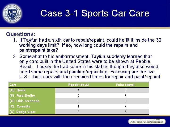 Case 3 -1 Sports Care Questions: 1. If Tayfun had a sixth car to