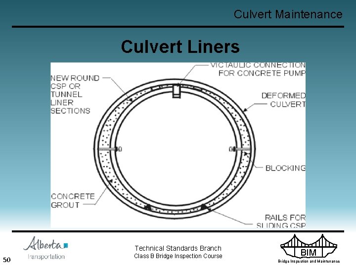 Culvert Maintenance Culvert Liners Technical Standards Branch 50 Class B Bridge Inspection Course BIM