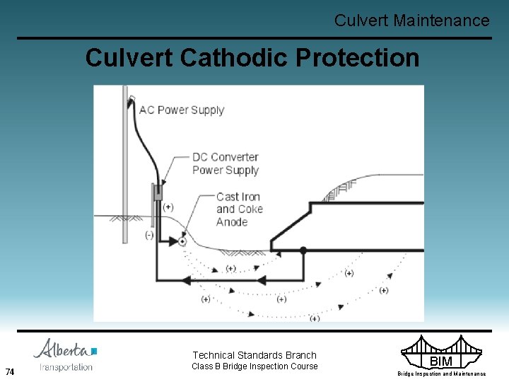 Culvert Maintenance Culvert Cathodic Protection Technical Standards Branch 74 Class B Bridge Inspection Course