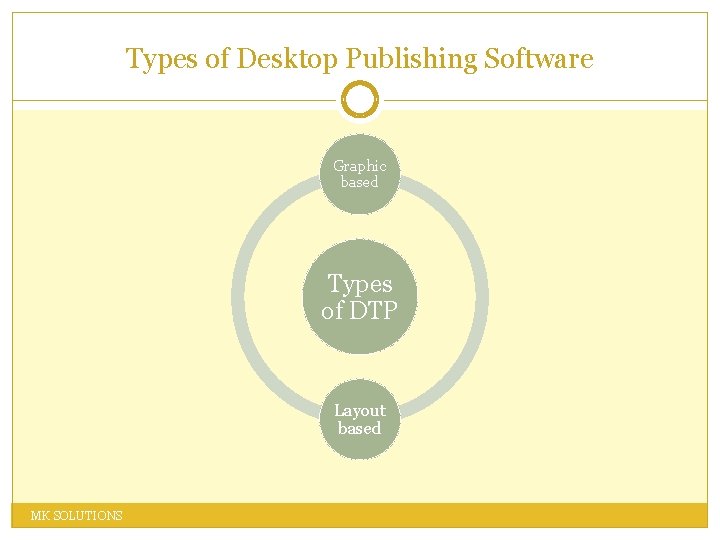 Types of Desktop Publishing Software Graphic based Types of DTP Layout based MK SOLUTIONS Types of Desktop Publishing Software Graphic based Types of DTP Layout based MK SOLUTIONS