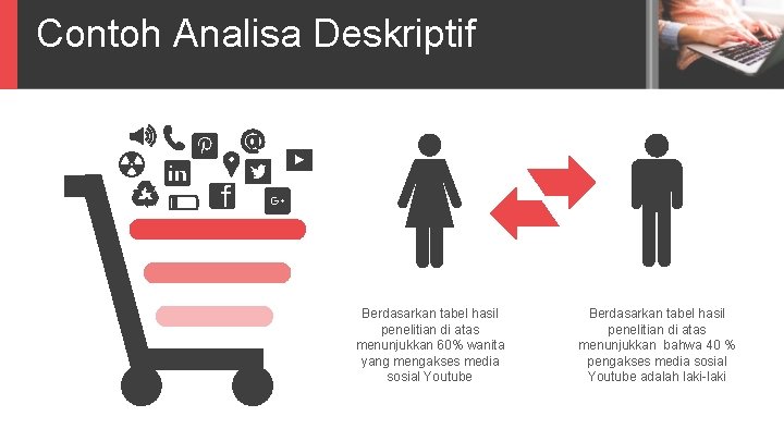 Contoh Analisa Deskriptif Berdasarkan tabel hasil penelitian di atas menunjukkan 60% wanita yang mengakses