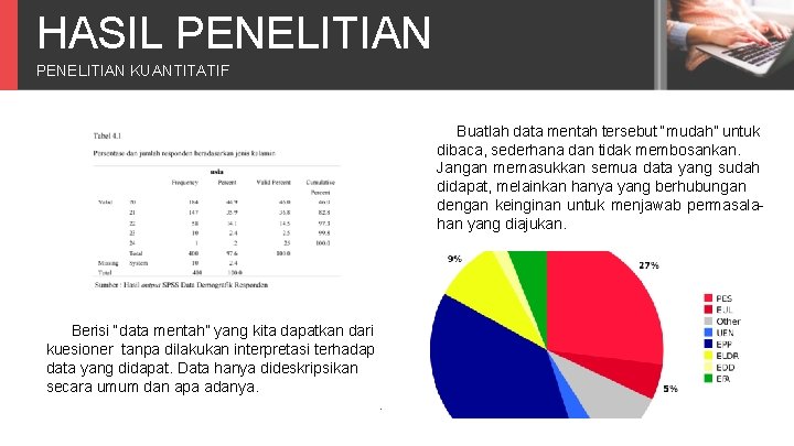 HASIL PENELITIAN KUANTITATIF Buatlah data mentah tersebut “mudah” untuk dibaca, sederhana dan tidak membosankan.