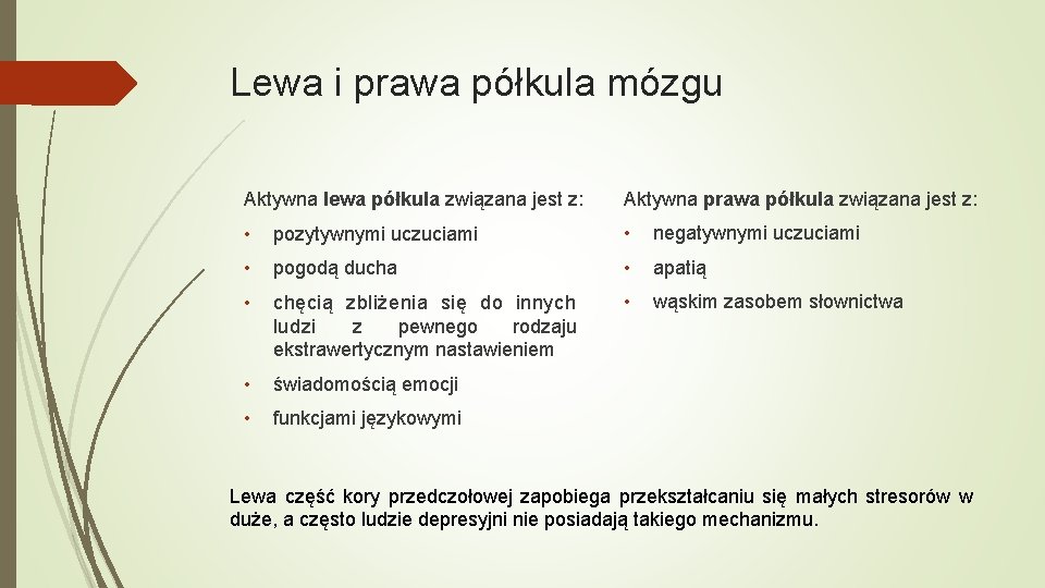 Lewa i prawa półkula mózgu Aktywna lewa półkula związana jest z: Aktywna prawa półkula