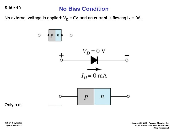 Slide 10 No Bias Condition No external voltage is applied: VD = 0 V