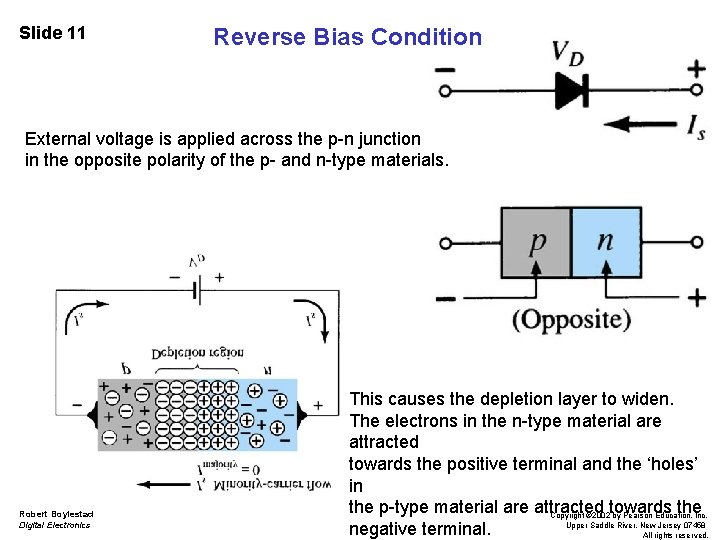 Slide 11 Reverse Bias Condition External voltage is applied across the p-n junction in