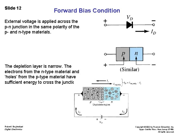 Slide 12 Forward Bias Condition External voltage is applied across the p-n junction in