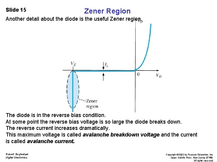 Slide 15 Zener Region Another detail about the diode is the useful Zener region.