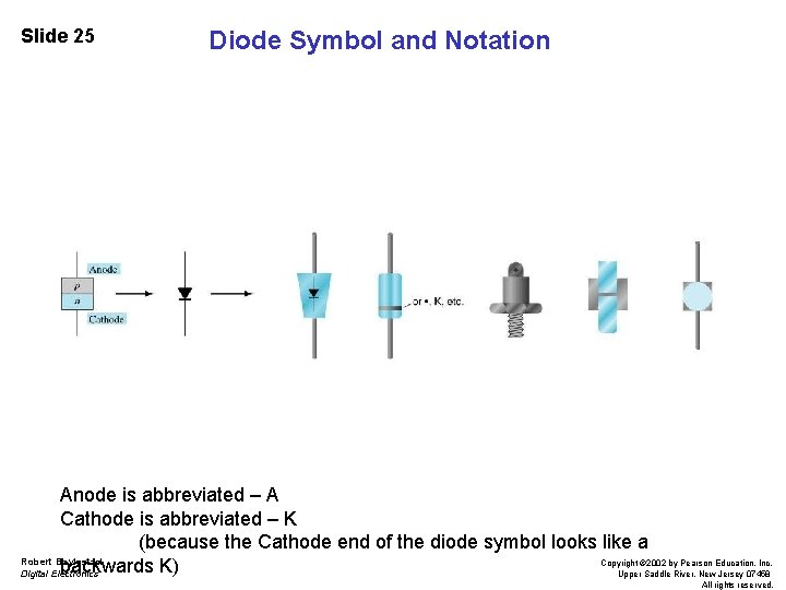 Slide 25 Diode Symbol and Notation Anode is abbreviated – A Cathode is abbreviated