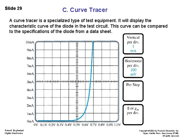Slide 29 C. Curve Tracer A curve tracer is a specialized type of test