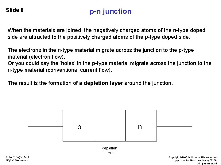 Slide 8 p-n junction When the materials are joined, the negatively charged atoms of