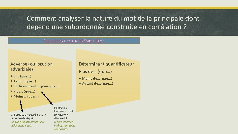 Comment analyser la nature du mot de la principale dont dépend une subordonnée construite