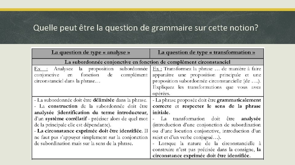 Quelle peut être la question de grammaire sur cette notion? Quelle peut être la question de grammaire sur cette notion?