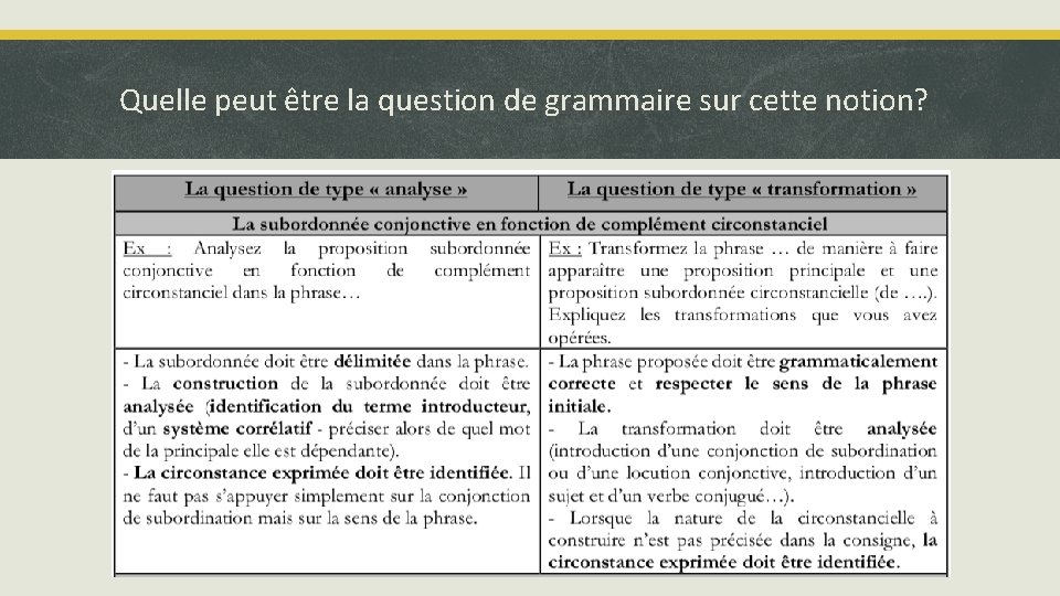 Quelle peut être la question de grammaire sur cette notion? 