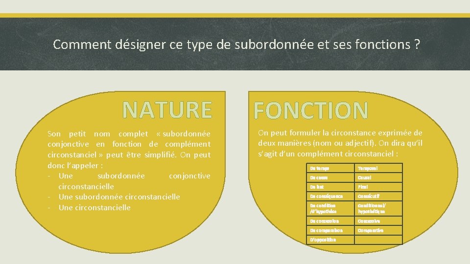 Comment désigner ce type de subordonnée et ses fonctions ? NATURE Son petit nom Comment désigner ce type de subordonnée et ses fonctions ? NATURE Son petit nom