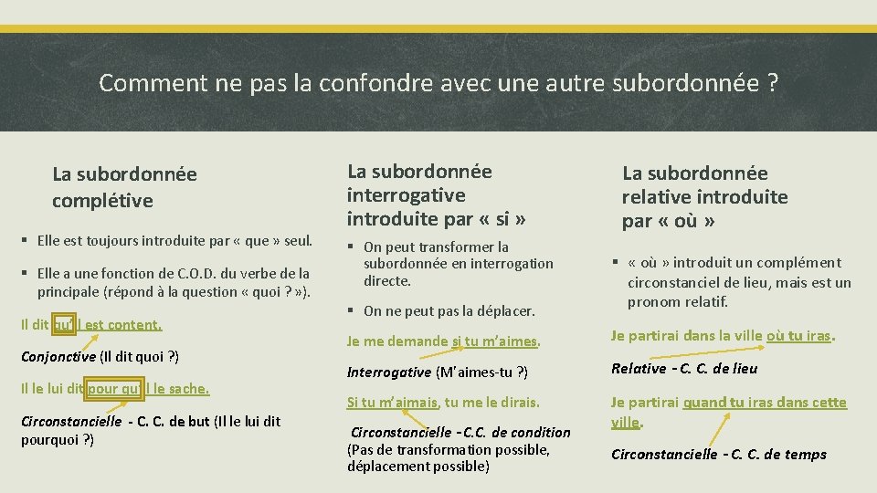 Comment ne pas la confondre avec une autre subordonnée ? La subordonnée complétive § Comment ne pas la confondre avec une autre subordonnée ? La subordonnée complétive §
