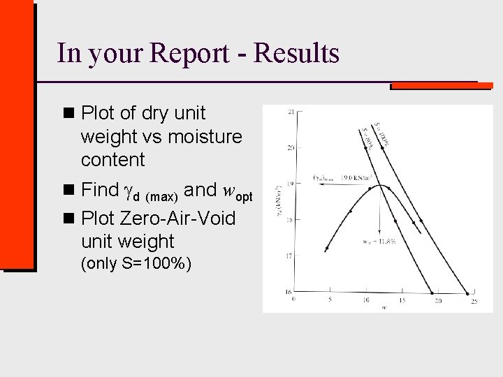 In your Report - Results n Plot of dry unit weight vs moisture content