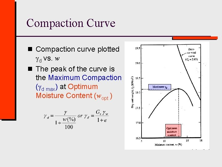 Compaction Curve n Compaction curve plotted gd vs. w n The peak of the