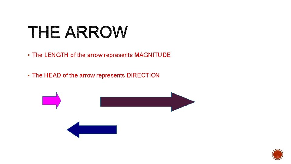 § The LENGTH of the arrow represents MAGNITUDE § The HEAD of the arrow