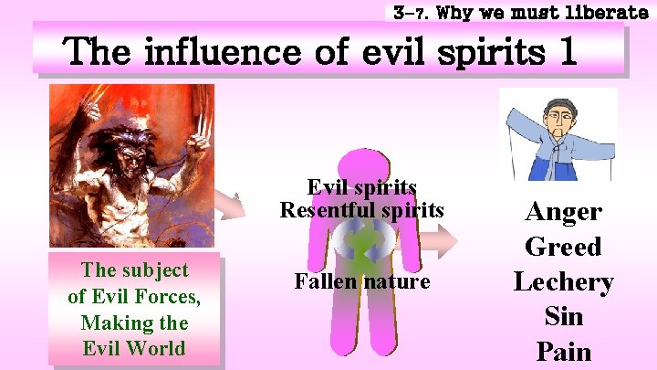 3 -7. Why we must liberate The influence of evil spirits 1 Evil spirits