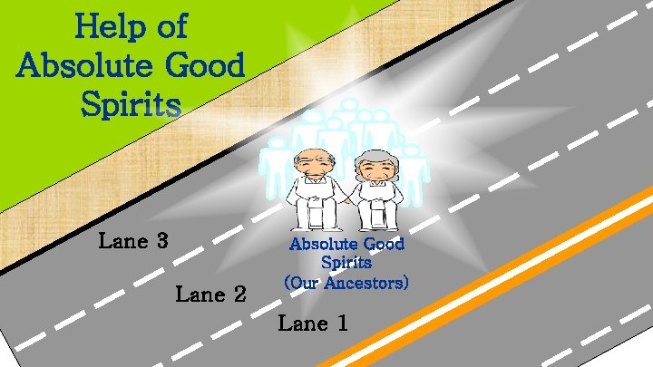 Help of Absolute Good Spirits Lane 3 Lane 2 Absolute Good Spirits (Our Ancestors)
