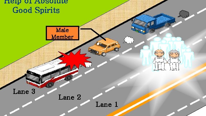 Help of Absolute Good Spirits Male Member Lane 3 Lane 2 Lane 1 28