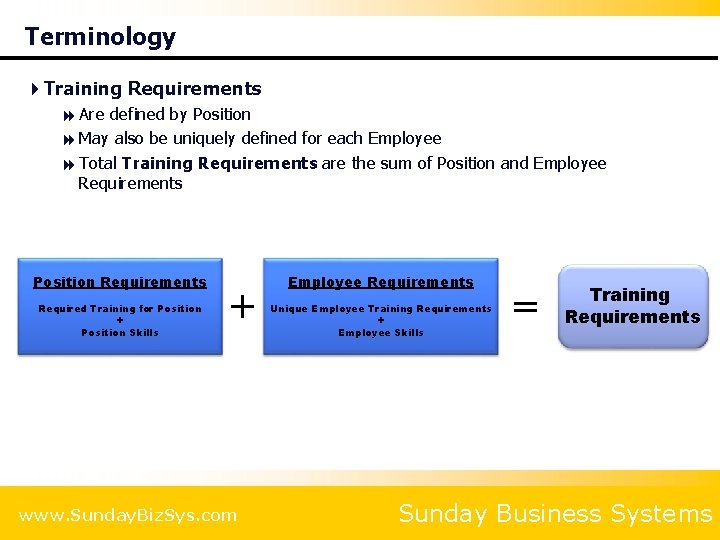 Terminology 4 Training Requirements 8 Are defined by Position 8 May also be uniquely